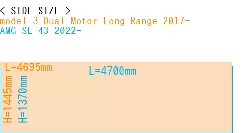 #model 3 Dual Motor Long Range 2017- + AMG SL 43 2022-